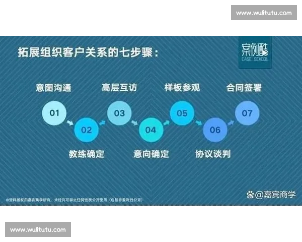 以客户关系为核心驱动企业持续增长与价值共创路径实践探索与战略升级 以客户关系为核心驱动企业持续增长与价值共创路径实践探索与战略升级