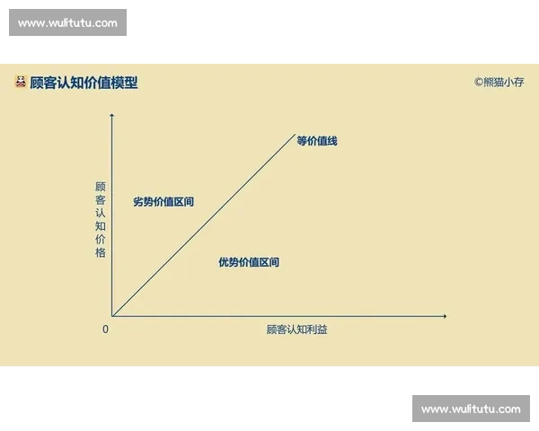 全方位品牌推广策略提升企业市场竞争力与消费者认知度